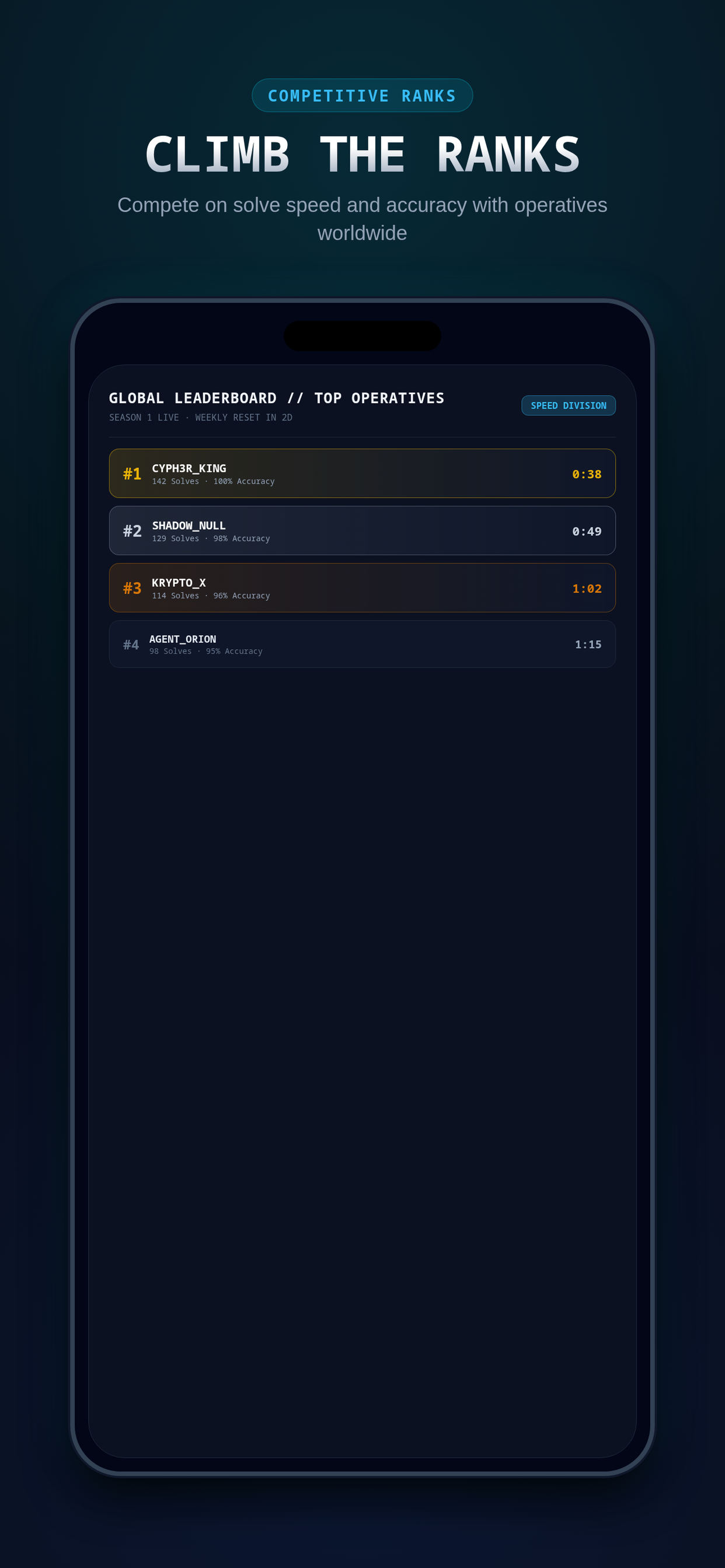 05 - Global Leaderboards